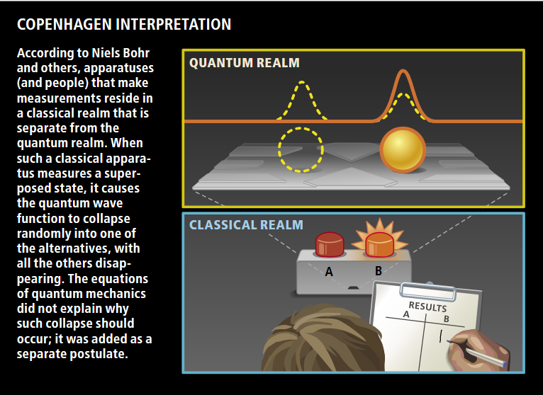 洋書 The Everett Interpretation of Quantum The many-worlds interpretation of quantum mechanics : a